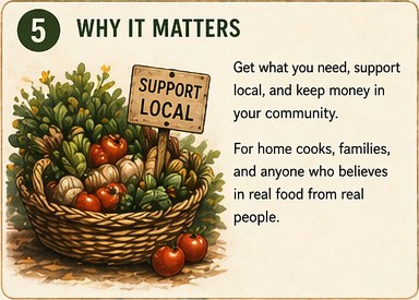 Basket of local produce beside a support local sign