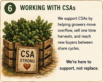 CSA crate of greens showing Peggy's Post supports CSAs rather than replacing them